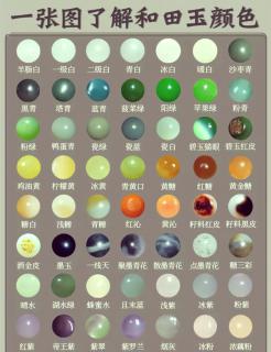 💎和田玉白度等级全解析📖 🌈和田玉,以其独特的颜色和温润的质